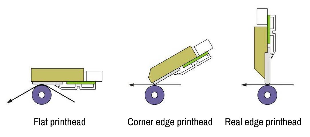 Flat thermal printhead, corner edge thermal printhead and real edge thermal printhead