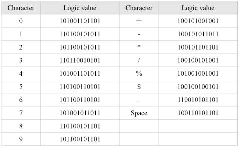 Code 39 Code Correspondence Table (Numbers and special characters)