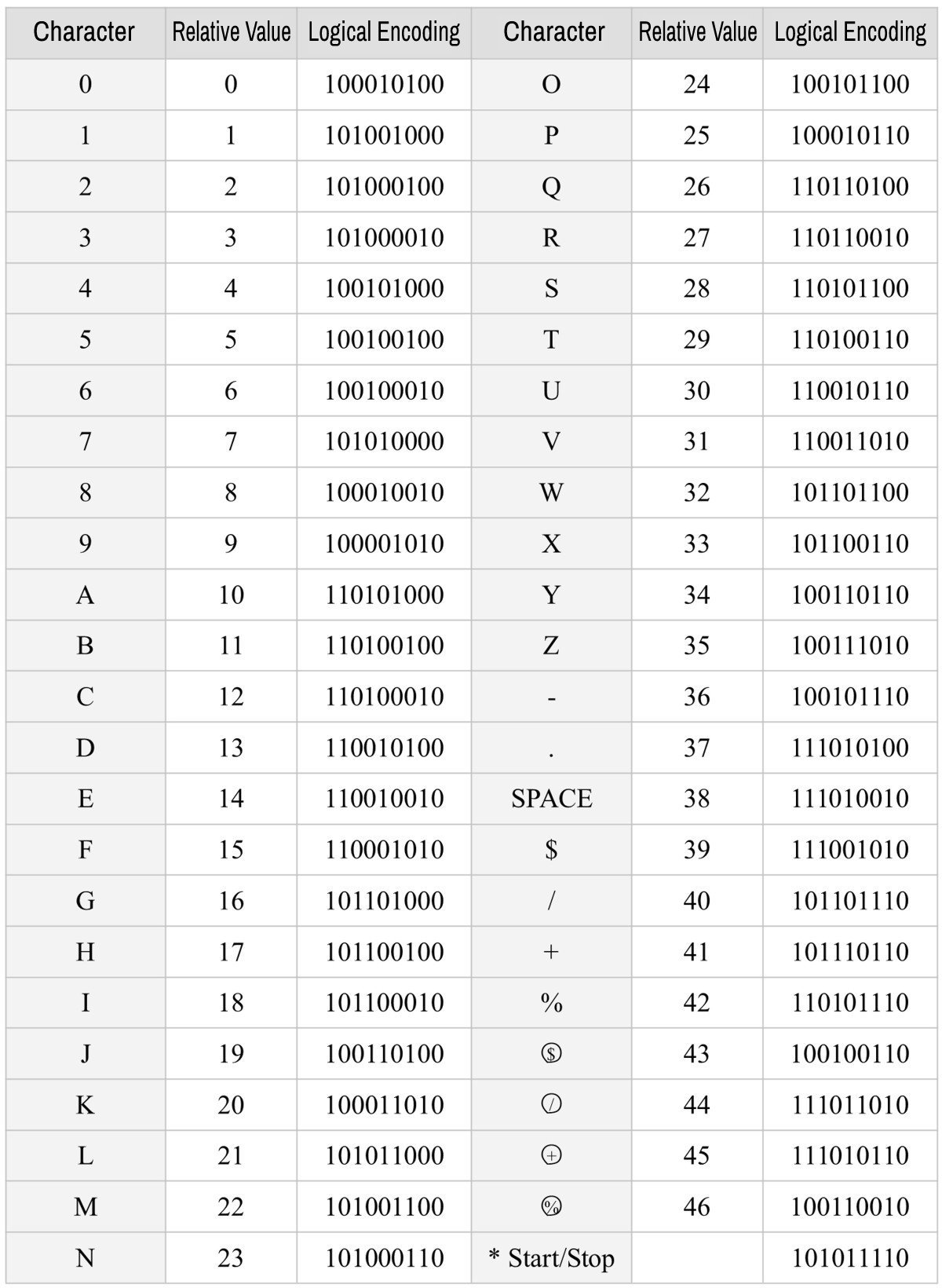Code 93 barcode character list