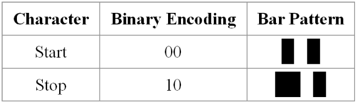 IATA 2 of 5 Start/Stop values