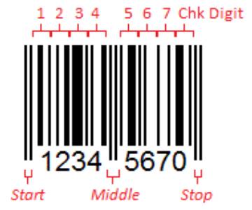 Structure of an EAN-8 Barcode
